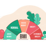 Health Indicators