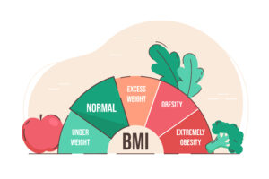 Health Indicators